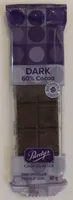 60% Cocoa Dark Chocolate