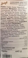 Pralinés