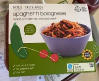 Spaghetti bolognese