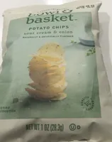 Bowl et basket