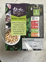 Basil Pesto