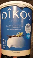Greek Yogurt