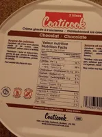Double Chocolate Ice Cream