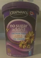 No Sugar Added Coffee & Chocolate Ice Cream