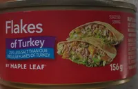 Flakes of turkey