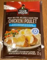 Sauce poulet