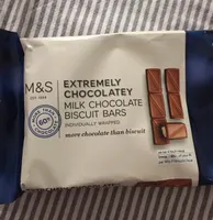 Extremely Chocolatey