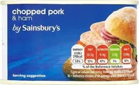 Chopped Pork & Ham