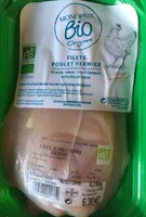 Filets poulet fermier