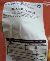 Rillettes de poulet