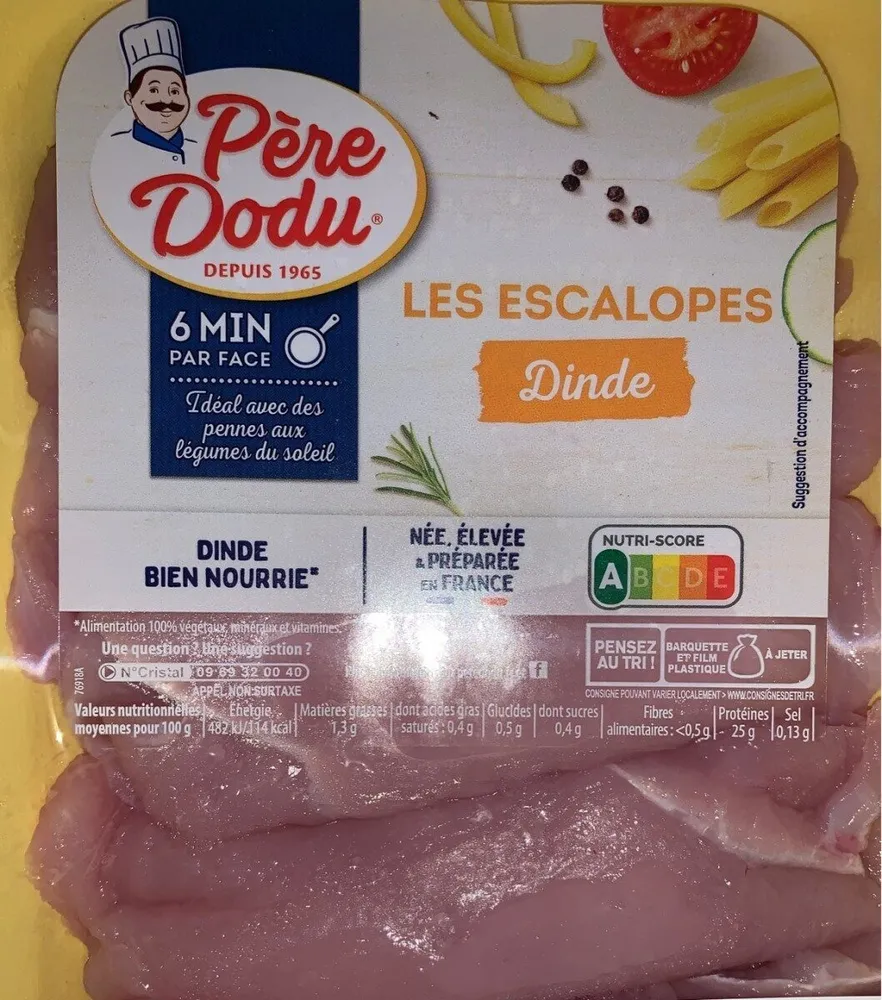 Escalopes de dinde
