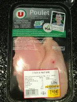 Escalopes de poulet