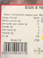 Gesiers de poulet
