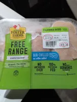 Breast Tenders