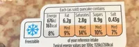 8 sweet pancakes