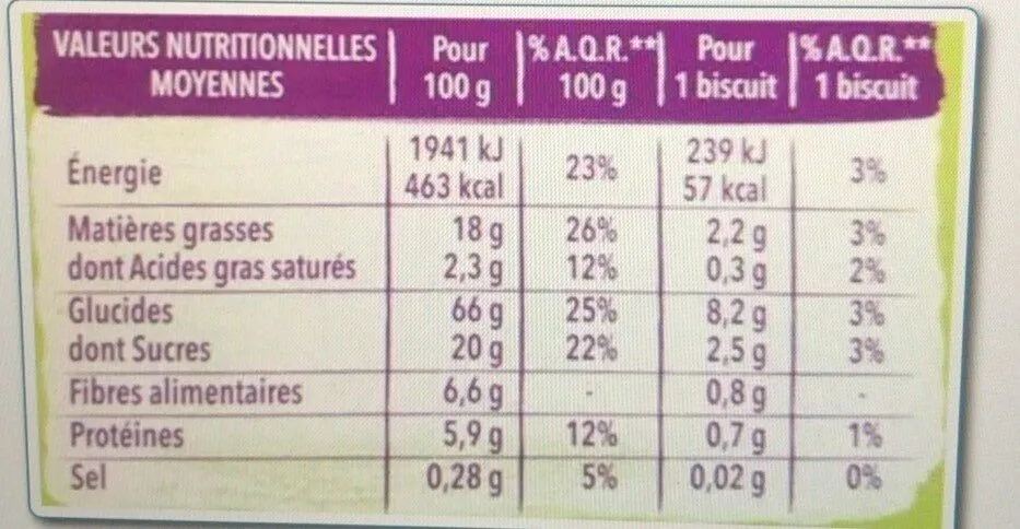 choco noisettes