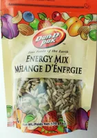 Dan-D pak energy mix