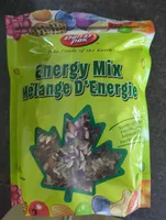 Energy Mix