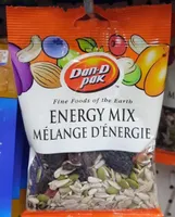 Energy Mix
