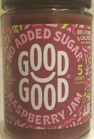 Raspberry Jam