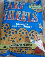 Cart Wheels