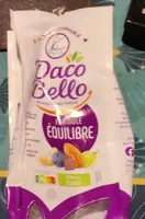 Formule équilibre