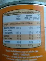 Petits pois et carottes à l'étuvée extra fins