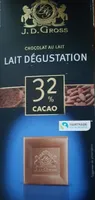 Chocolat au lait dégustation