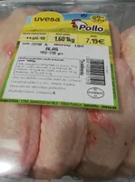 Alas de pollo
