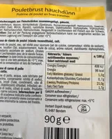 Poitrine de poulet