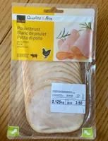 Blanc de poulet
