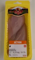 Poulet schnitzel