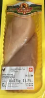 Escalopes de poulet