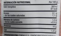Chuletas de Pavo al ajillo