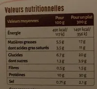 Filet de poulet rôti Gratin de pommes de terre, chou-fleur