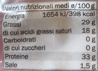 Grana padano dop