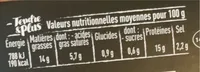 La palette de porc