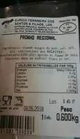 Pain regional