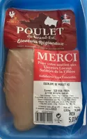 Escalopes de poulet