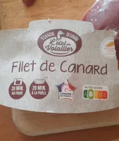 Filet de canard