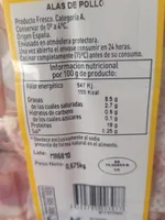 Alas de pollo