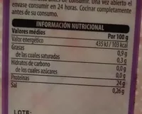 Pechuga de pavo corte fino