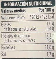 Lagrimitas de pollo