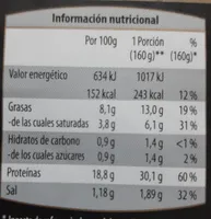 Hamburguesa de vacuno argentino