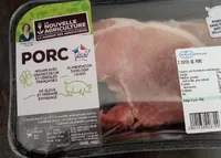 Viande de porc