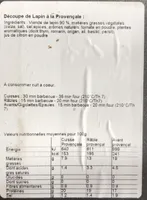 Morceaux choisis de lapin
