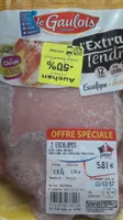 Escalopes de dinde