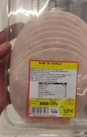 Blanc de volaille