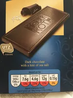 Private chocolatiers