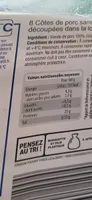 Steak de porc